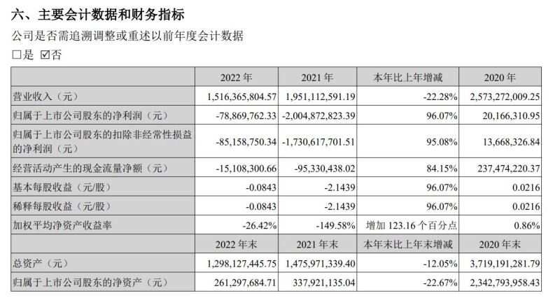 图片来源:ST中嘉公告