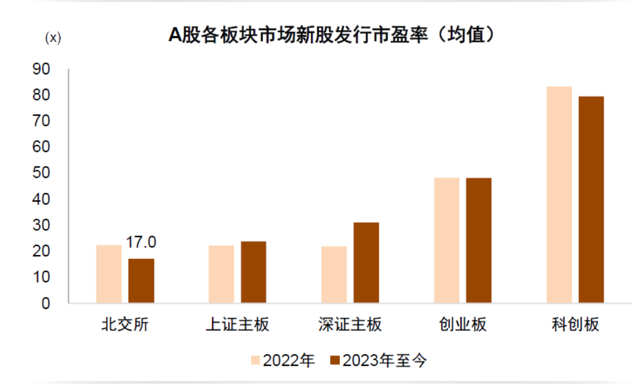 資料來源:Wind、中金公司研究部(數據截至2023年5月30日)
