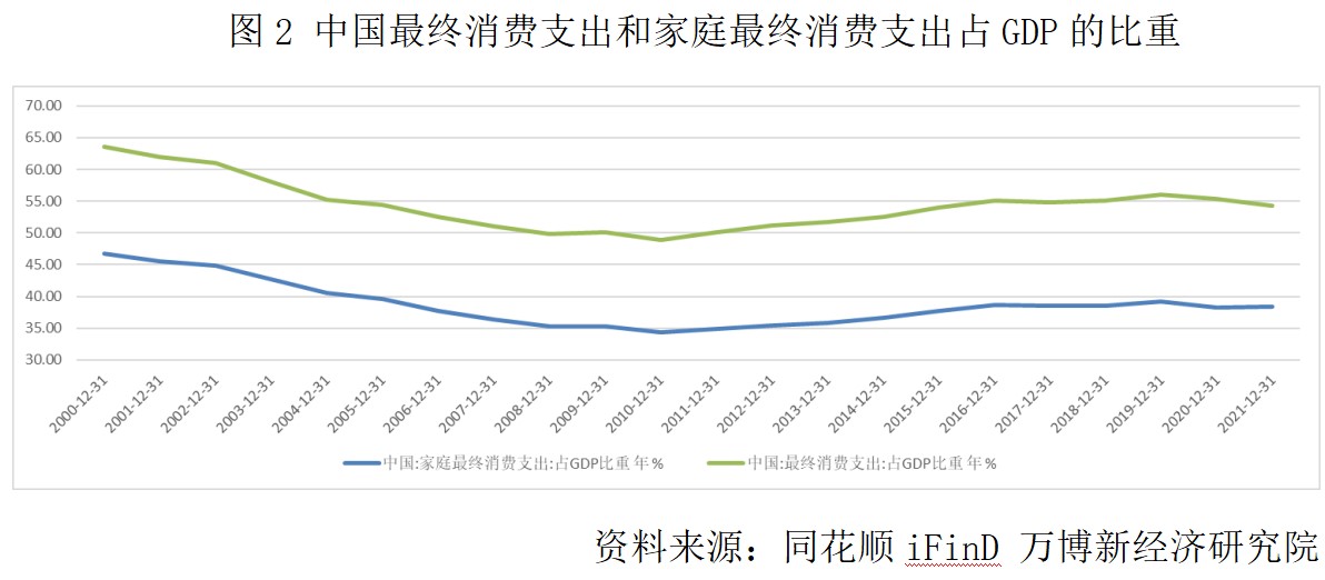 滕泰:扩内需,应推出中国版“居民收入倍增计划”