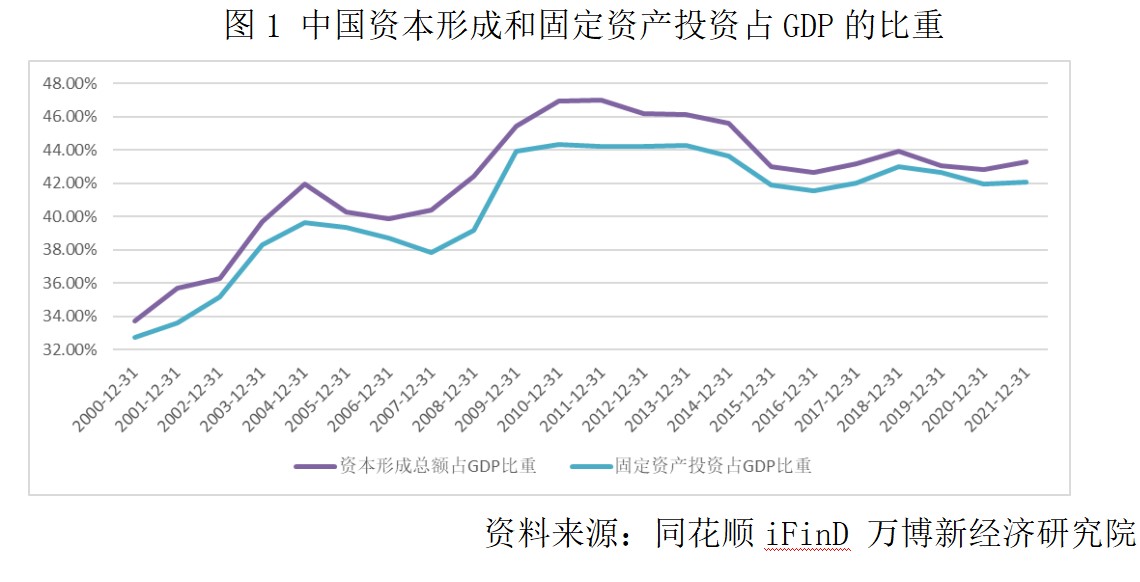 滕泰:扩内需,应推出中国版“居民收入倍增计划”