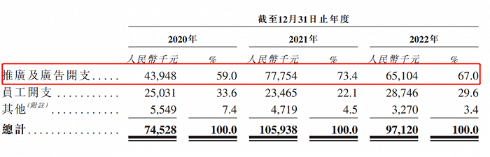 (图 / 出门问问招股书)