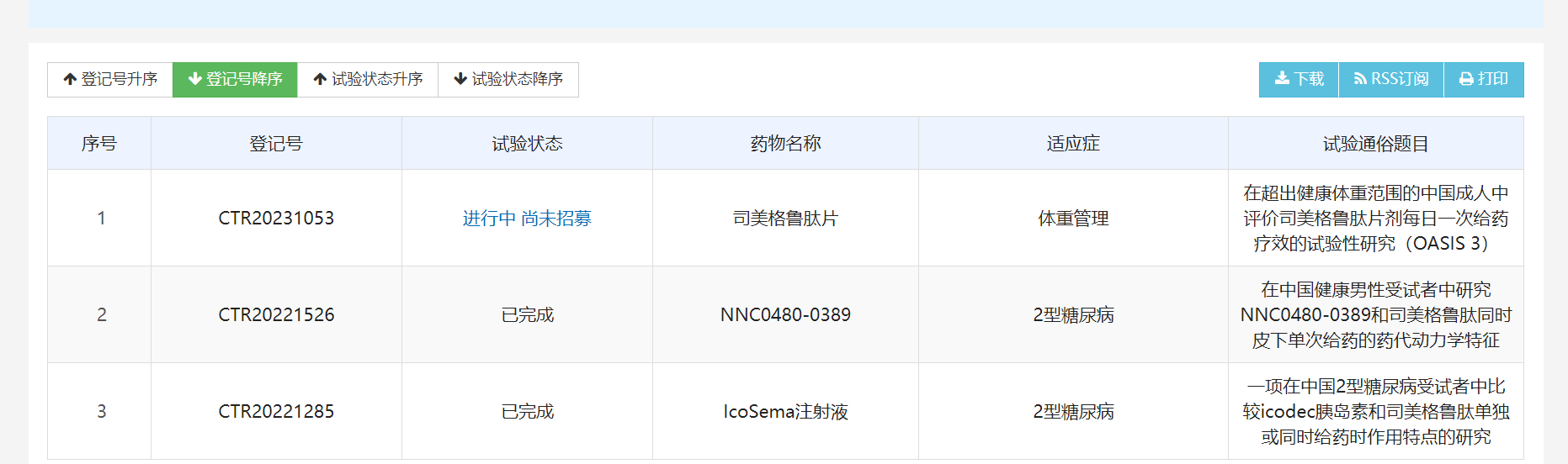 马斯克都用的“减肥神药”国内获批在即？司美格鲁肽新适应证上市申请获受理