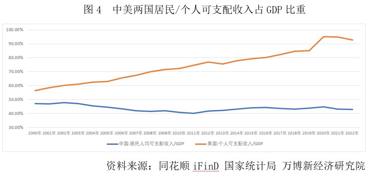 滕泰:扩内需,应推出中国版“居民收入倍增计划”