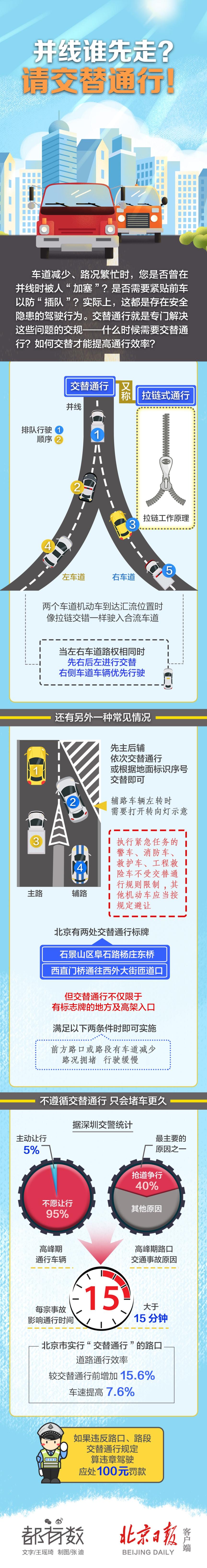 一图读懂|并线谁先走？请交替通行！