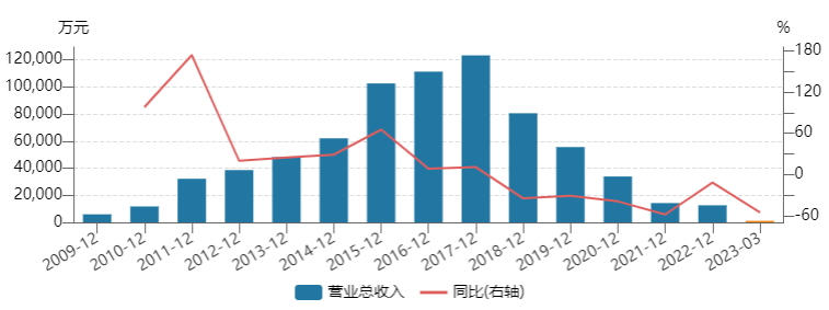 退市！周星驰、李佳琦都“救”不了，谁来负责？