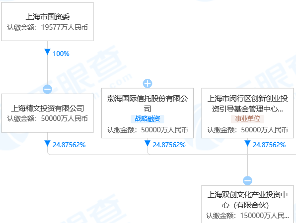 退市！周星驰、李佳琦都“救”不了，谁来负责？