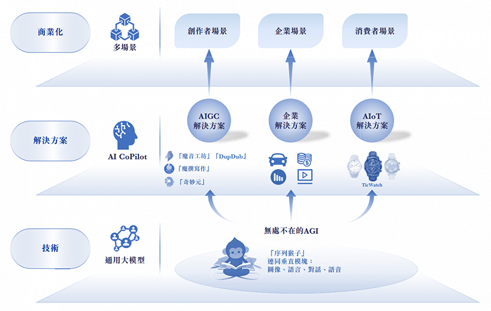 (图 / 出门问问招股书)