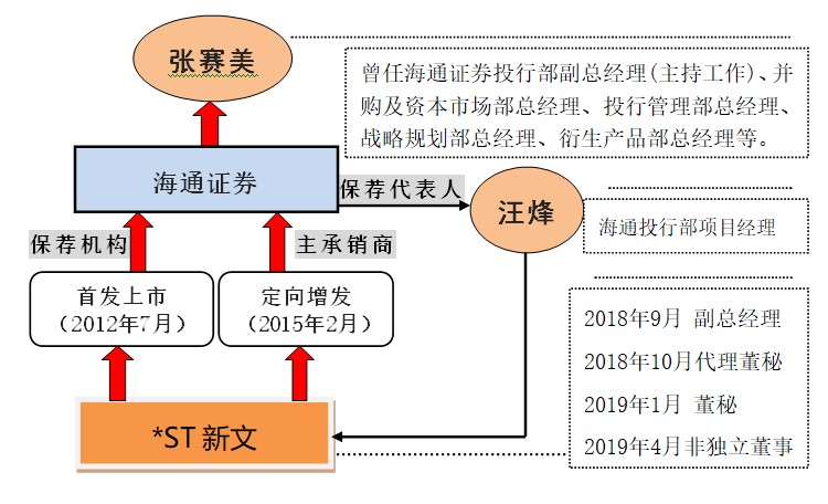 退市！周星驰、李佳琦都“救”不了，谁来负责？