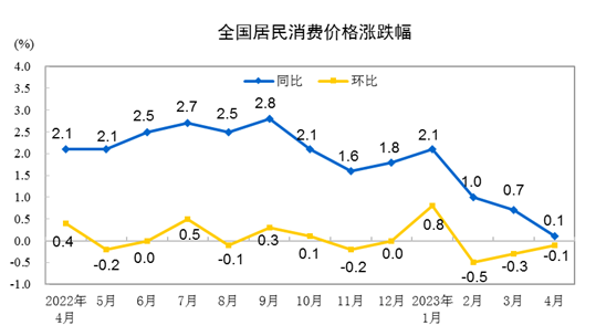 消费回暖但货运遇冷:车多货少、价格异常,转折点何时到来
