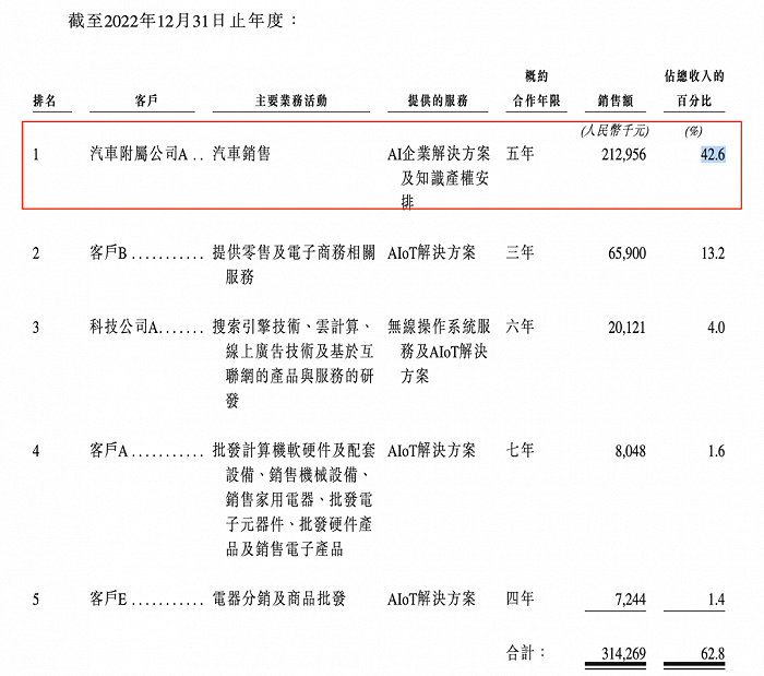 (图 / 出门问问招股书)