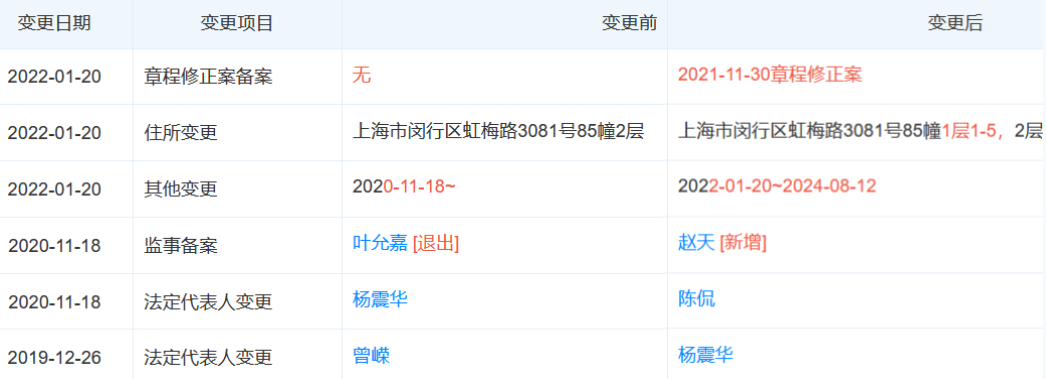 退市！周星驰、李佳琦都“救”不了，谁来负责？