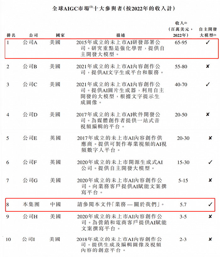 (图 / 出门问问招股书)