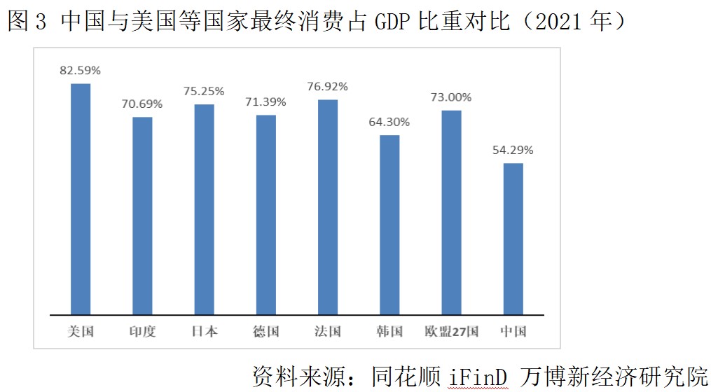 滕泰:扩内需,应推出中国版“居民收入倍增计划”