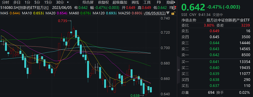 数据来源:wind,截至2023年6月5日
