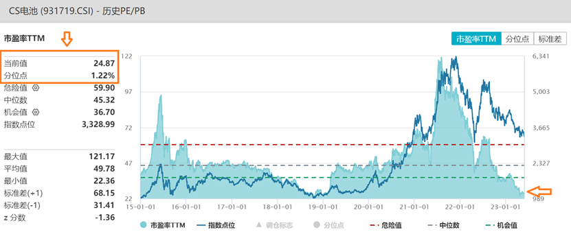 数据来源:Wind,统计区间2014.12.31-2023.5.29