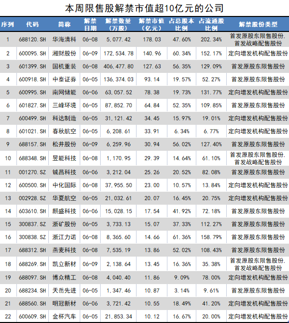 制图:界面新闻证券组