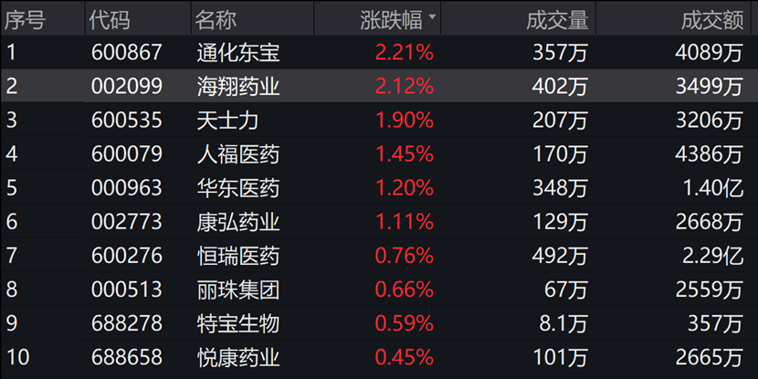 数据来源:wind,截至2023年6月5日
