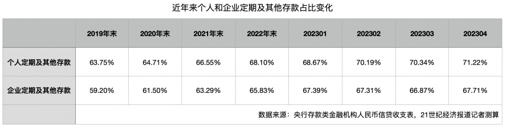 深度｜长期限存款利率下调声起