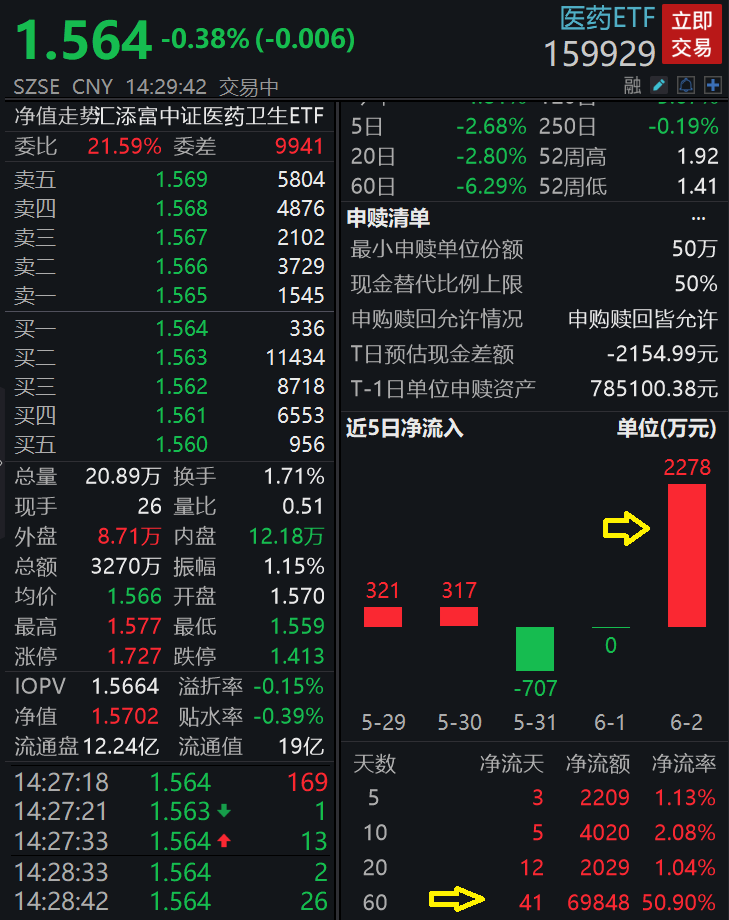 图片来源:wind