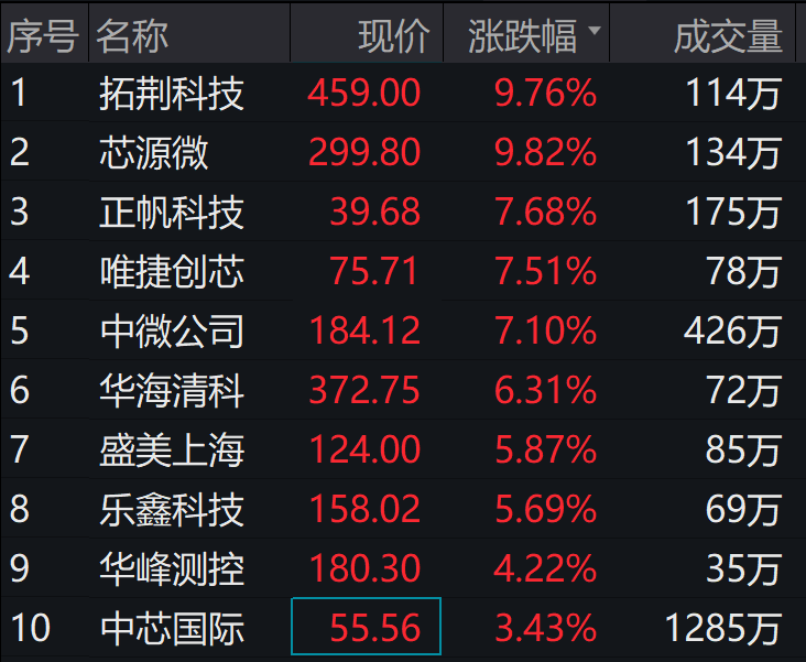 图片来源:wind