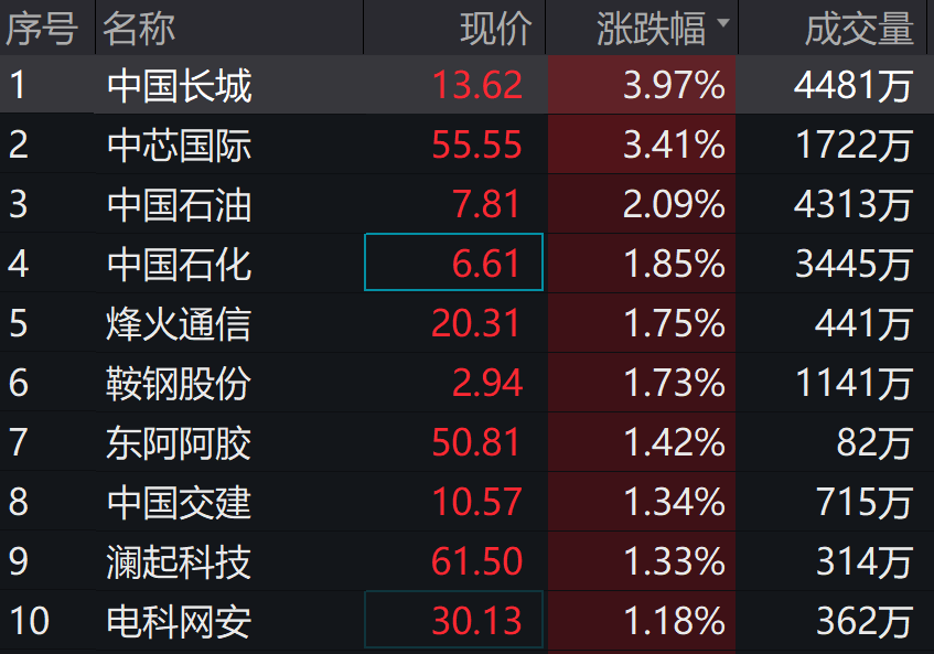 图片来源:wind