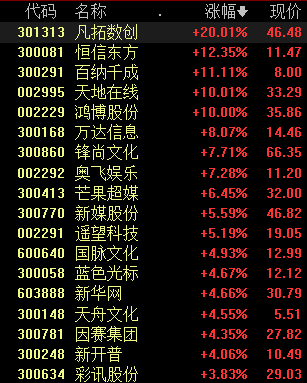 小冰公司首批克隆人提前上线，“AI+虚拟数字人”行业规模有望快速增长