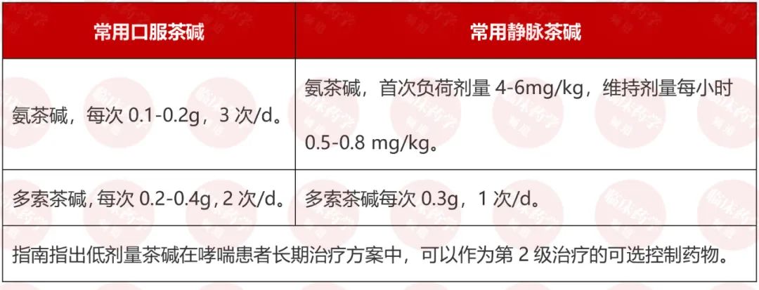 氨茶碱 vs 多索茶碱，用药有何区别？怎么选？