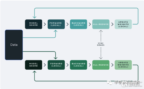 这颗芯片,暗藏ai未来