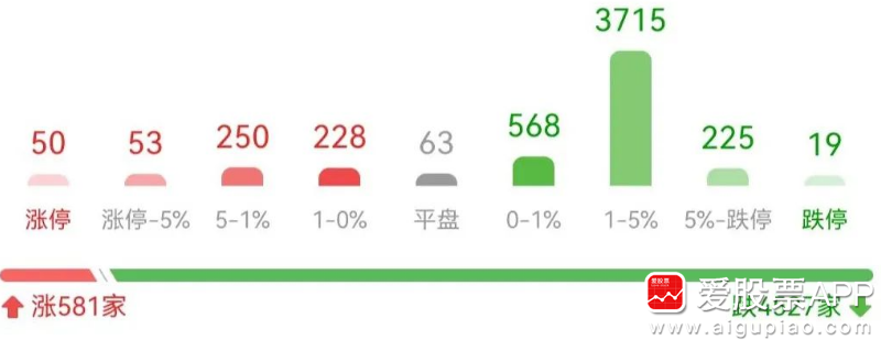 银行又要“降息”，A股能触底反弹么！