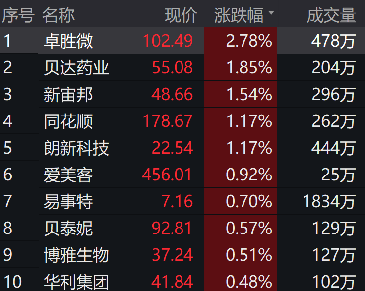 数据来源:wind,截至2023年6月6日