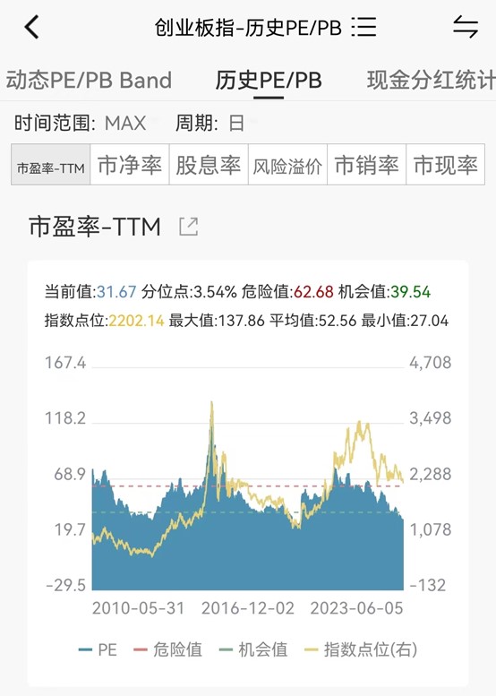 数据来源:wind,截至2023年6月5日