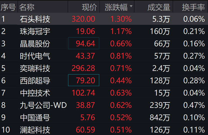 数据来源:wind,2023年6月6日