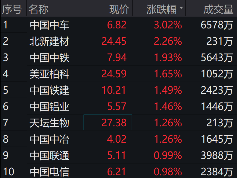 图片来源:wind