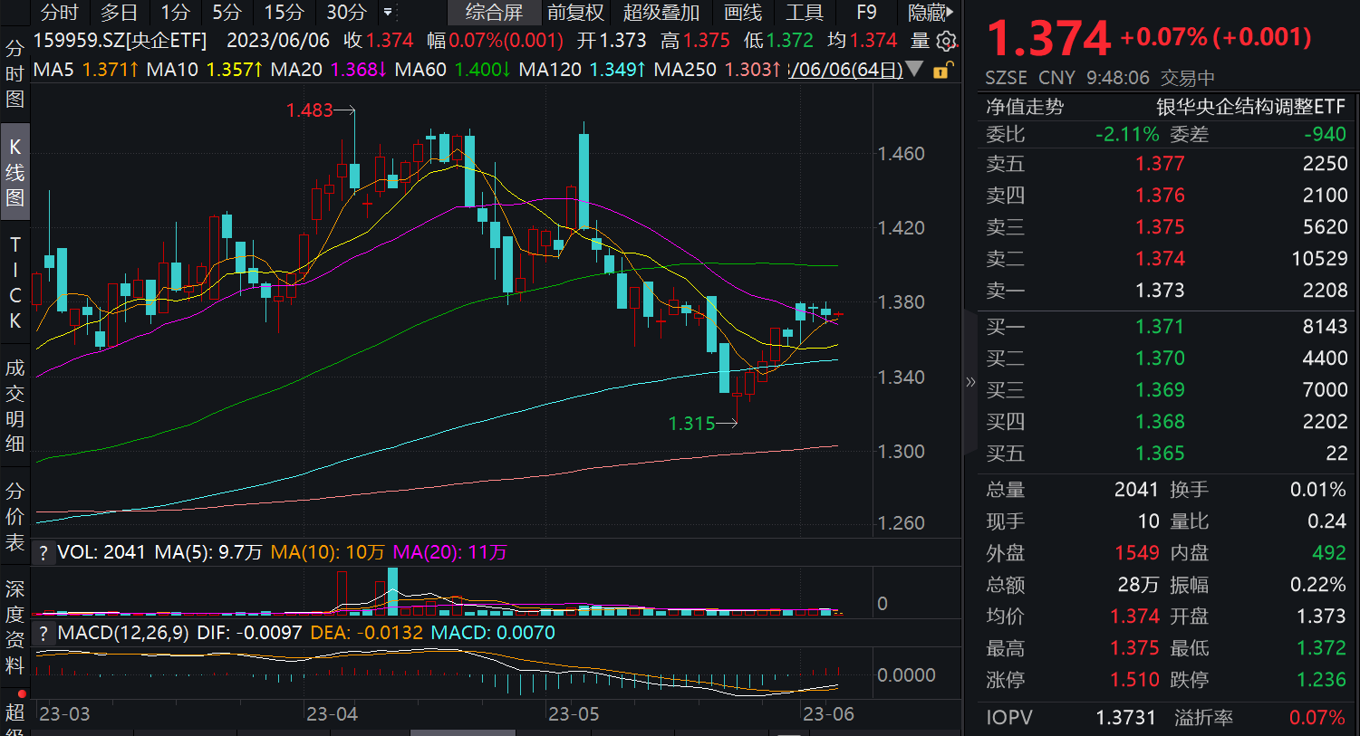图片来源:wind
