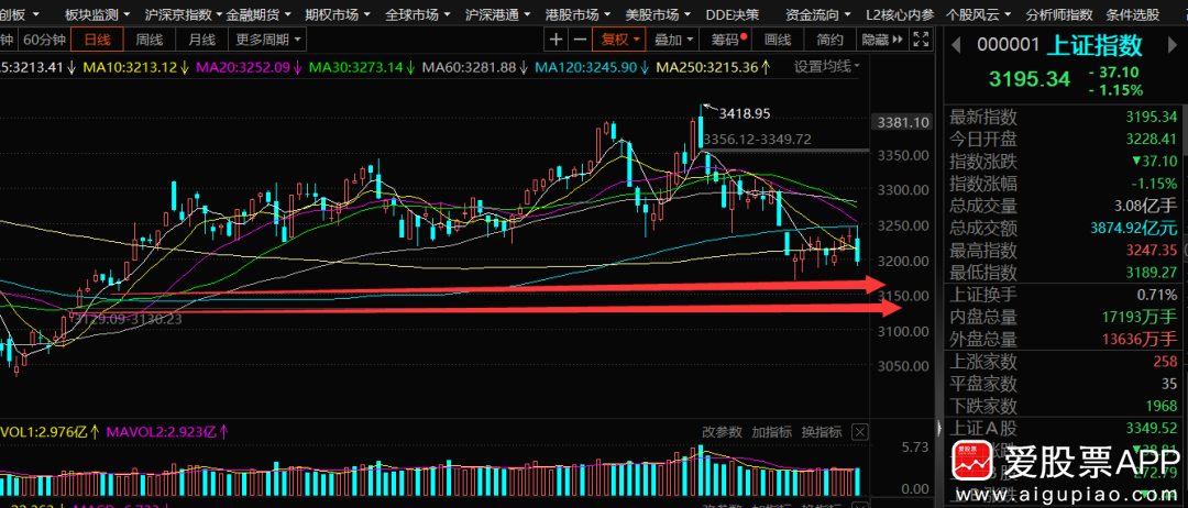 银行又要“降息”，A股能触底反弹么！