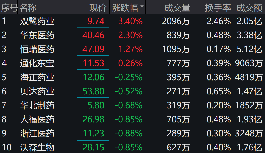 图片来源:wind