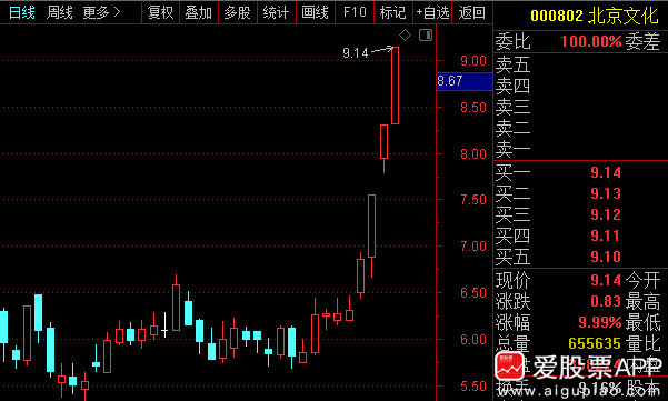 A股不争气，大家只能吃瓜了！