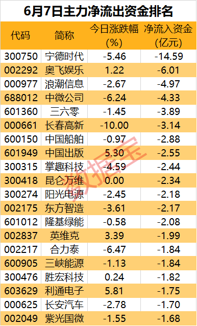 芯片股票排行榜最新消息 ee2b-9c02eb231d6d072439b9b2021700d096.png