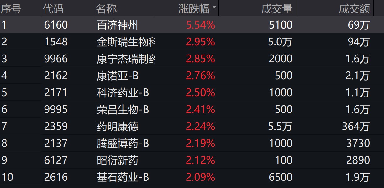 图片来源:wind