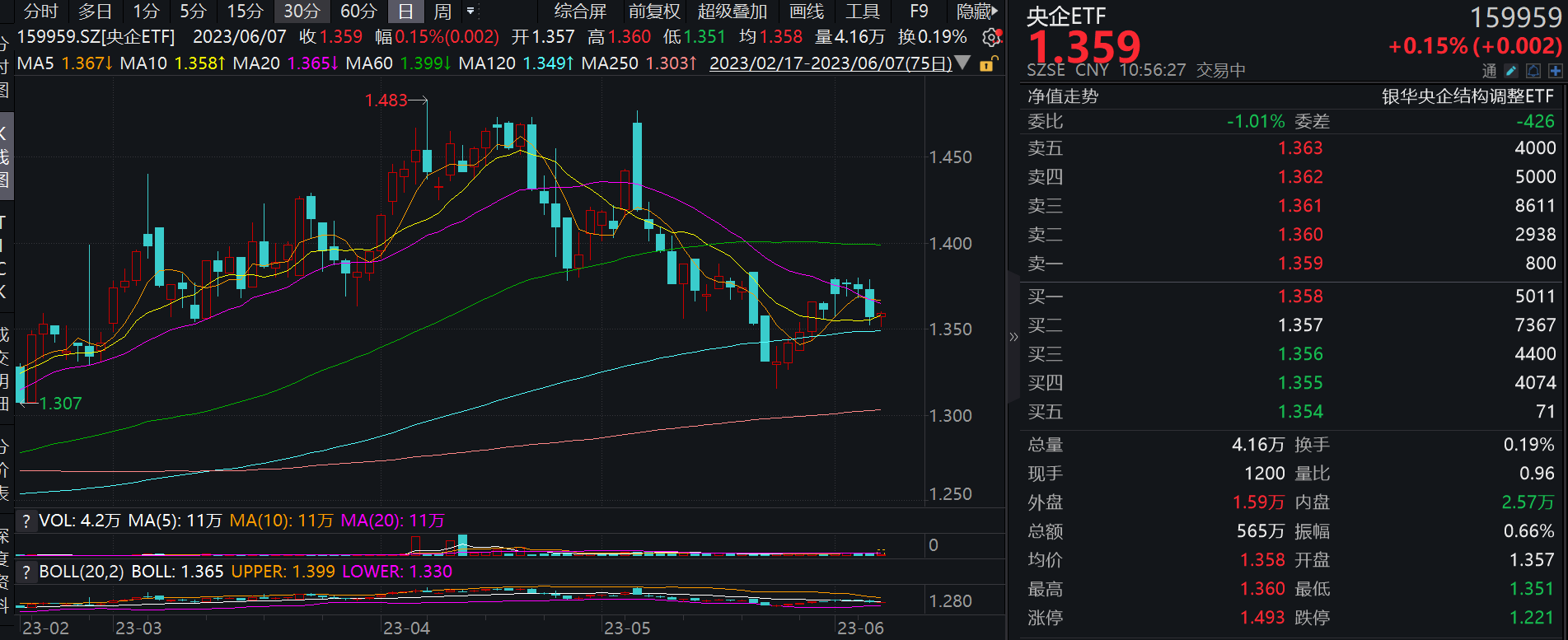 图片来源:wind