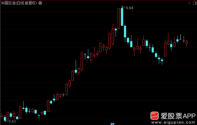 A股不争气，大家只能吃瓜了！