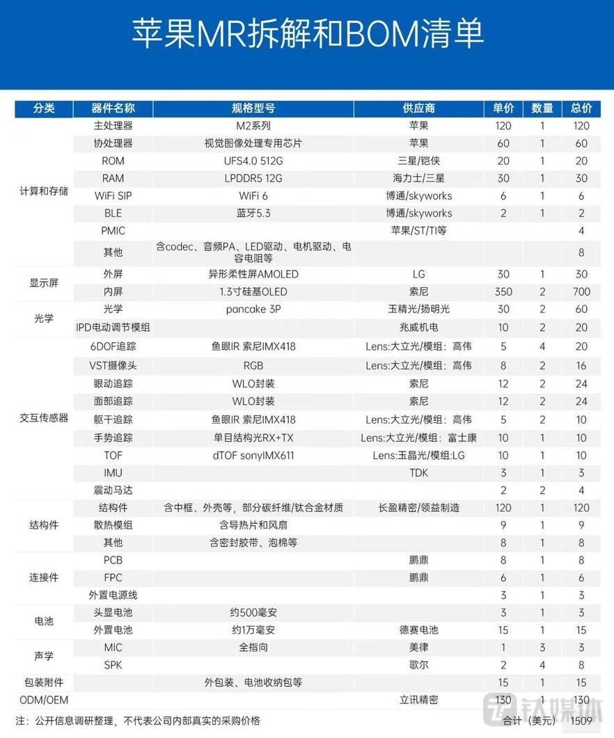 苹果vision pro全球销量 c2c3-c582774a83dcf10ccaaa624bfbdd4593.jpg