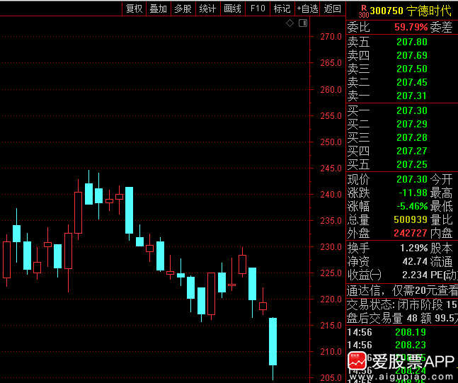 A股不争气，大家只能吃瓜了！