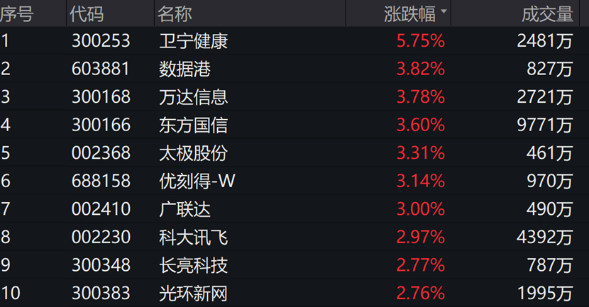 数据来源:wind,截至2023年6月7日