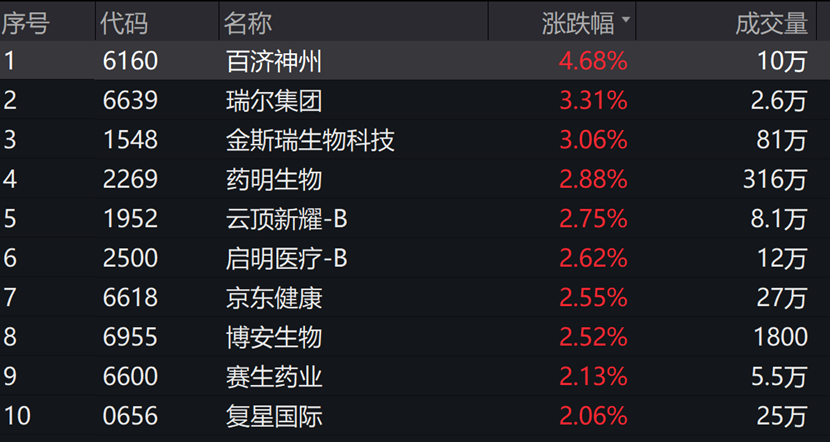 图片来源:wind,截至2023年6月7日