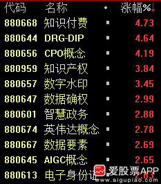 A股不争气，大家只能吃瓜了！