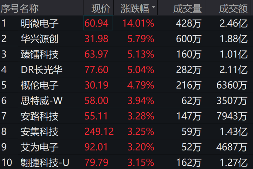 图片来源:wind