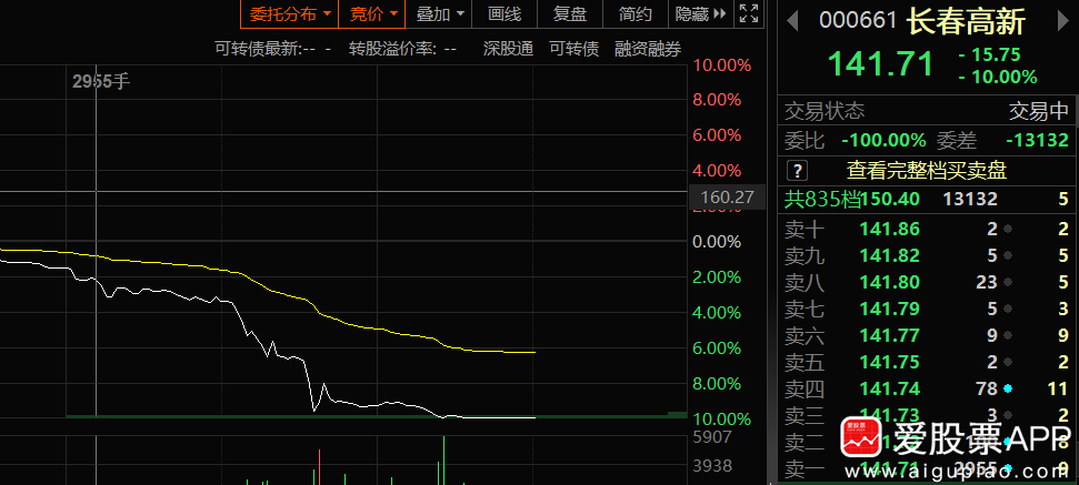 A股不争气，大家只能吃瓜了！