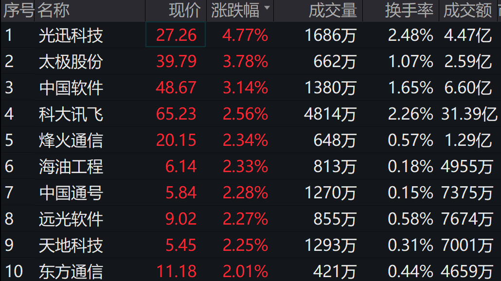 图片来源:wind