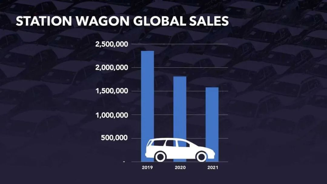 颜值控看过来,这几款车实用/通过性不输SUV,品质生活必备!